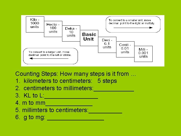 Counting Steps: How many steps is it from … 1. kilometers to centimeters: 5