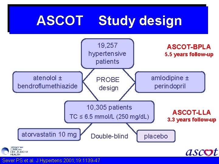 ASCOT Study design 19, 257 hypertensive patients atenolol ± bendroflumethiazide ASCOT-BPLA 5. 5 years