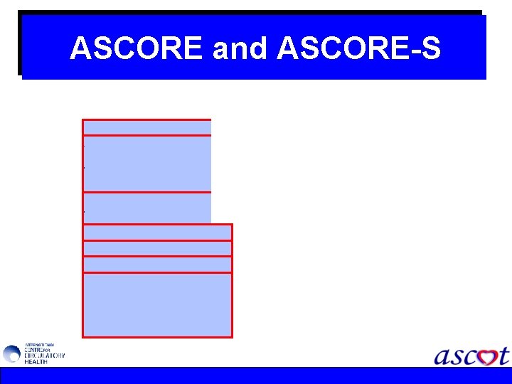 ASCORE and ASCORE-S 