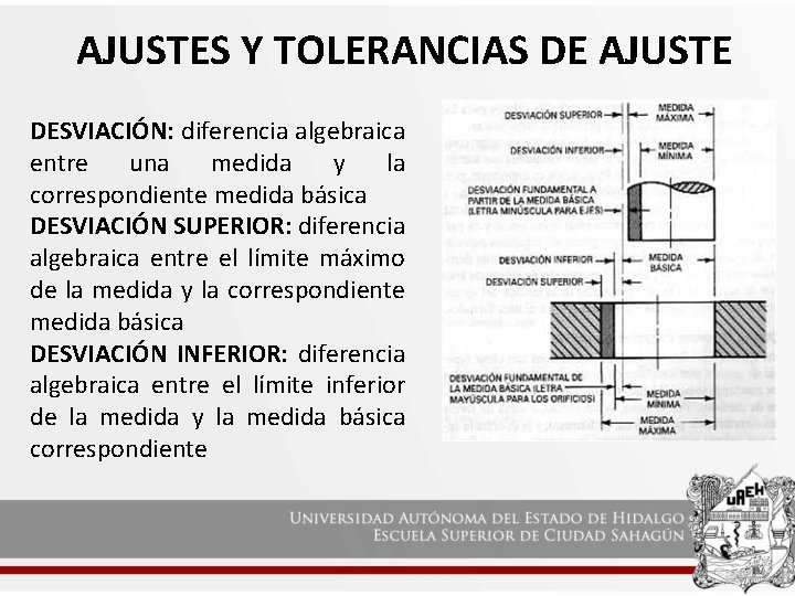 AJUSTES Y TOLERANCIAS DE AJUSTE DESVIACIÓN: diferencia algebraica entre una medida y la correspondiente