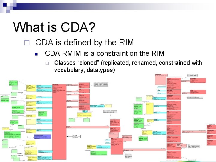 What is CDA? ¨ CDA is defined by the RIM n CDA RMIM is What is CDA? ¨ CDA is defined by the RIM n CDA RMIM is