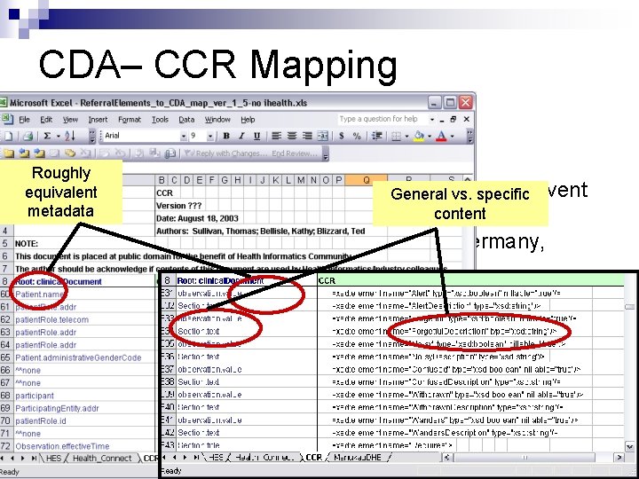 CDA– CCR Mapping ¨ Mapping project fall, 2003 Roughly equivalent n metadata Included CDA, CDA– CCR Mapping ¨ Mapping project fall, 2003 Roughly equivalent n metadata Included CDA,
