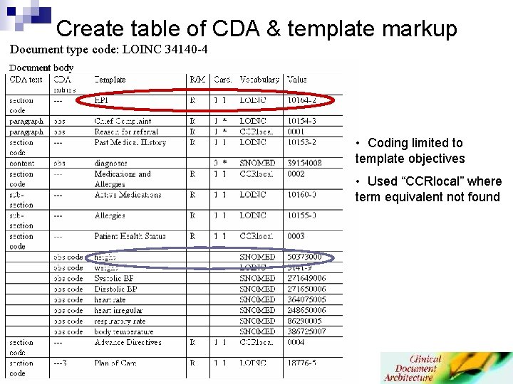 Create table of CDA & template markup Document type code: LOINC 34140 -4 • Create table of CDA & template markup Document type code: LOINC 34140 -4 •
