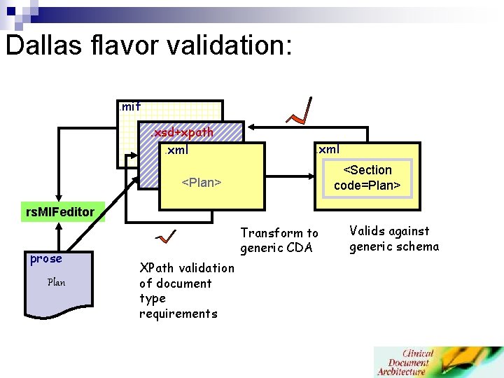 Dallas flavor validation: . mif. xsd+xpath. xml <Section code=Plan> <Plan> rs. MIFeditor prose Plan Dallas flavor validation: . mif. xsd+xpath. xml <Section code=Plan> <Plan> rs. MIFeditor prose Plan