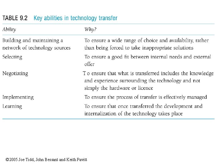 Table 9. 2 Key abilities in technology transfer © 2005 Joe Tidd, John Bessant