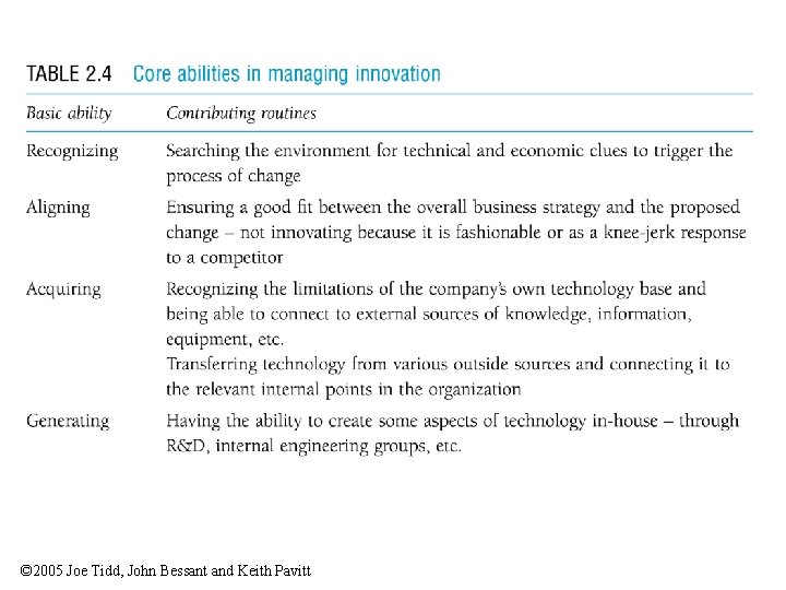 Table 2. 4 Core abilities in managing innovation © 2005 Joe Tidd, John Bessant