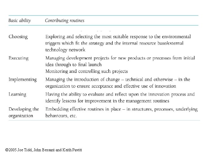 Table 2. 4 Core abilities in managing innovation (continued) © 2005 Joe Tidd, John