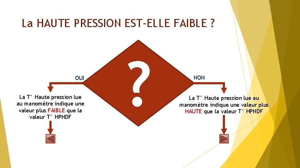 La HAUTE PRESSION EST-ELLE FAIBLE ? OUI La T° Haute pression lue au manomètre