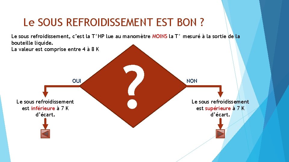 Le SOUS REFROIDISSEMENT EST BON ? Le sous refroidissement, c’est la T°HP lue au