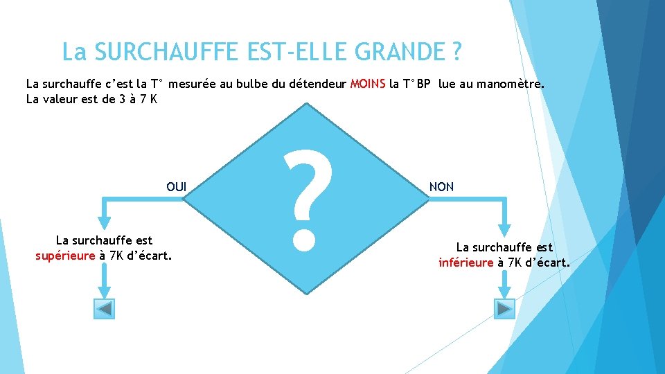 La SURCHAUFFE EST-ELLE GRANDE ? La surchauffe c’est la T° mesurée au bulbe du