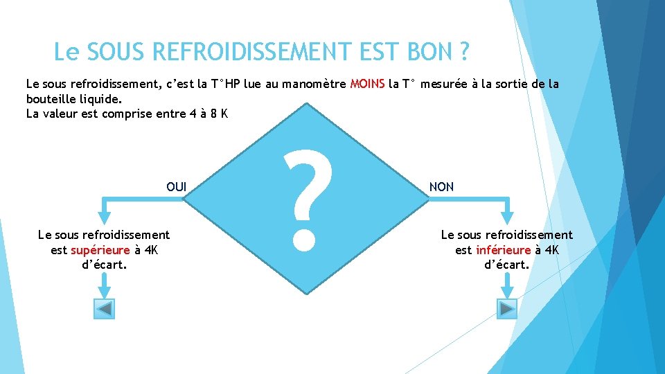 Le SOUS REFROIDISSEMENT EST BON ? Le sous refroidissement, c’est la T°HP lue au