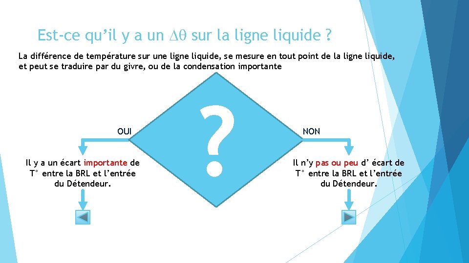 Est-ce qu’il y a un sur la ligne liquide ? La différence de température