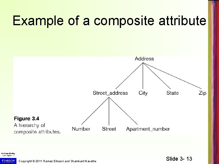 Example of a composite attribute Copyright © 2011 Ramez Elmasri and Shamkant Navathe Slide