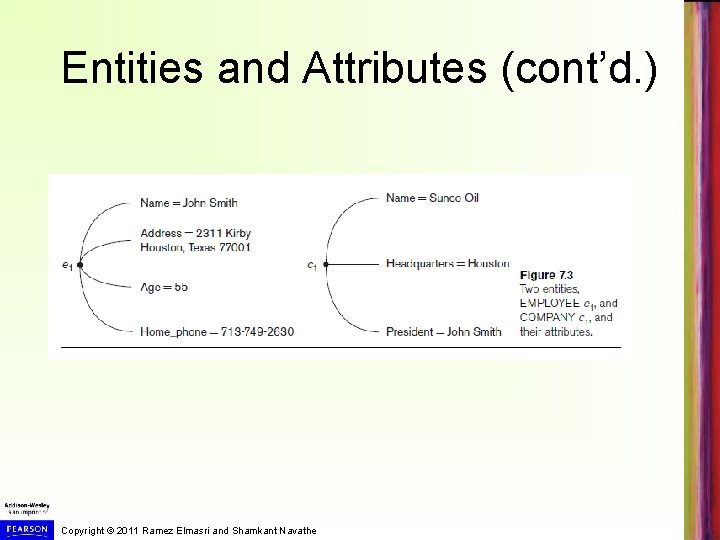 Entities and Attributes (cont’d. ) Copyright © 2011 Ramez Elmasri and Shamkant Navathe 