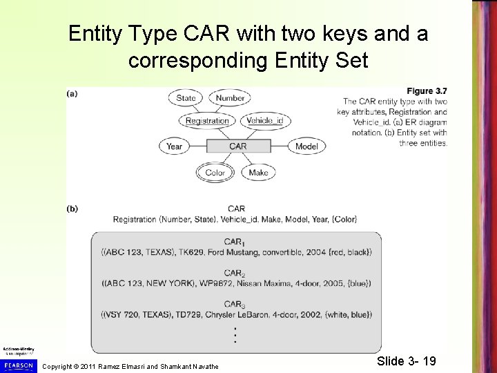 Entity Type CAR with two keys and a corresponding Entity Set Copyright © 2011