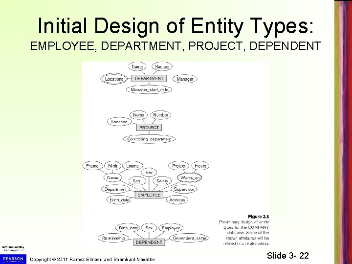 Initial Design of Entity Types: EMPLOYEE, DEPARTMENT, PROJECT, DEPENDENT Copyright © 2011 Ramez Elmasri