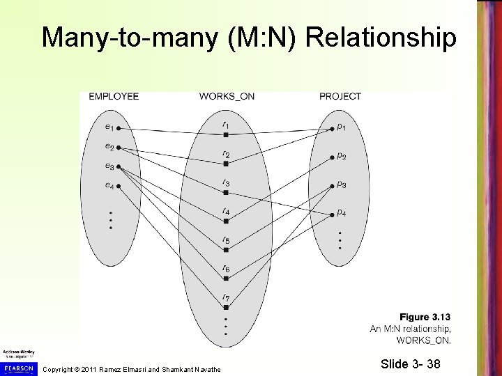 Many-to-many (M: N) Relationship Copyright © 2011 Ramez Elmasri and Shamkant Navathe Slide 3