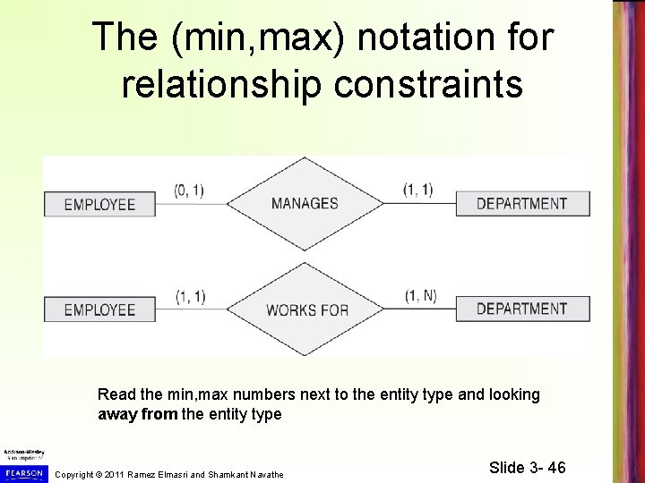 The (min, max) notation for relationship constraints Read the min, max numbers next to