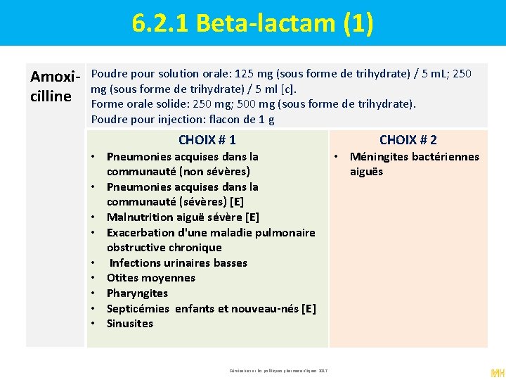 6. 2. 1 Beta-lactam (1) Amoxicilline Poudre pour solution orale: 125 mg (sous forme