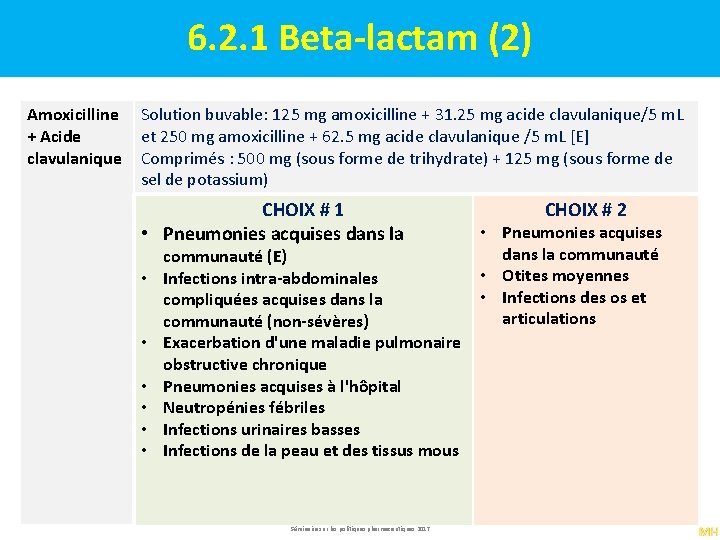 6. 2. 1 Beta-lactam (2) Amoxicilline Solution buvable: 125 mg amoxicilline + 31. 25
