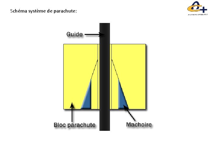 Schéma système de parachute: 