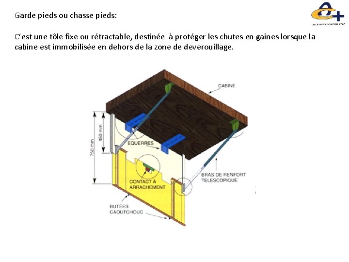 FONCTIONNEMENT DUN ASCENSEUR I GENERALITE II FONCTIONNEMENT A FONCTIONNEMENT DUN ASCENSEUR I GENERALITE II FONCTIONNEMENT A