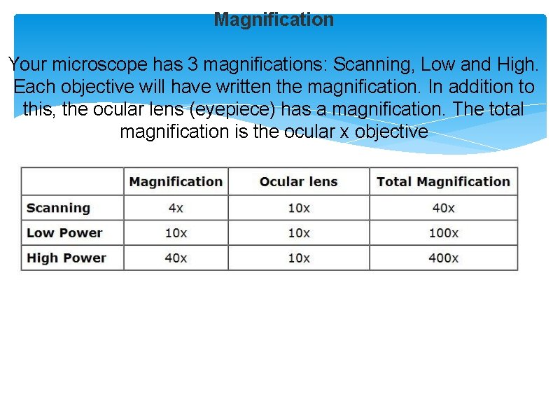 Magnification Your microscope has 3 magnifications: Scanning, Low and High. Each objective will have