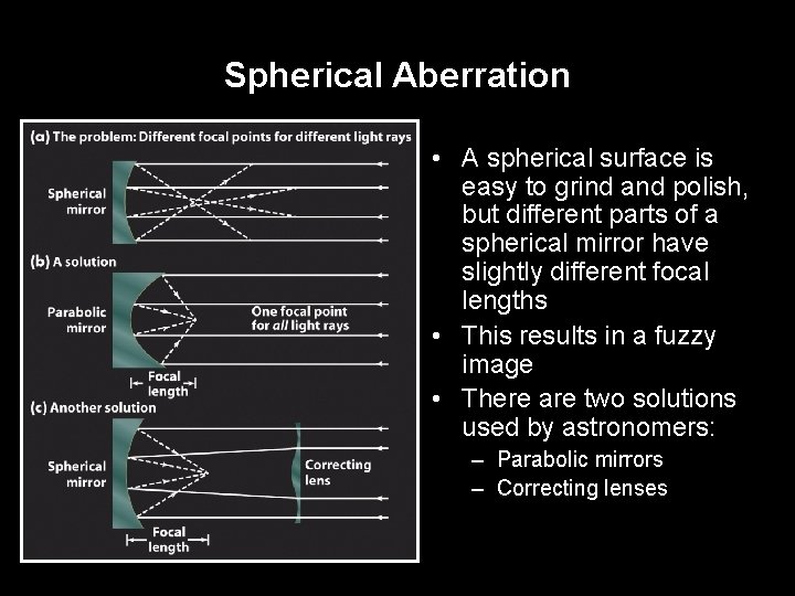 Spherical Aberration • A spherical surface is easy to grind and polish, but different