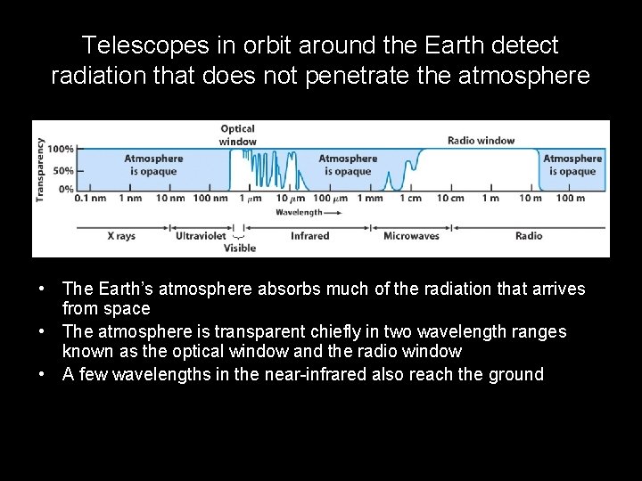 Telescopes in orbit around the Earth detect radiation that does not penetrate the atmosphere
