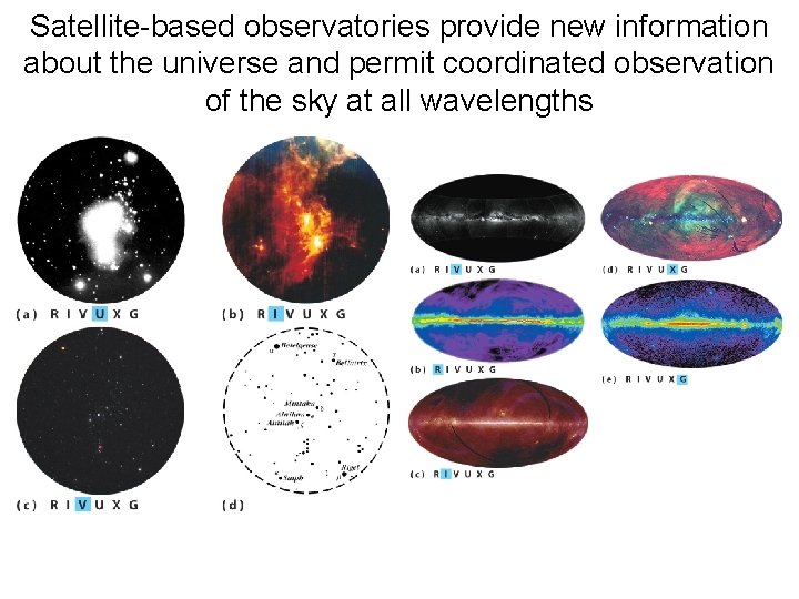 Satellite-based observatories provide new information about the universe and permit coordinated observation of the