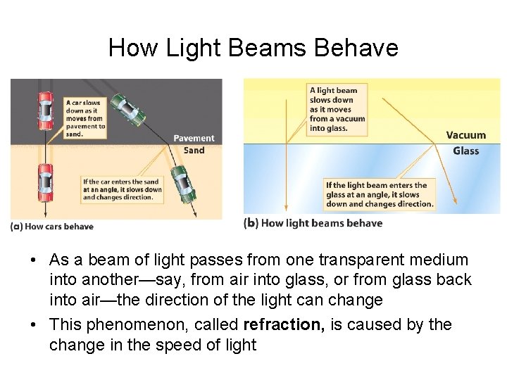 How Light Beams Behave • As a beam of light passes from one transparent