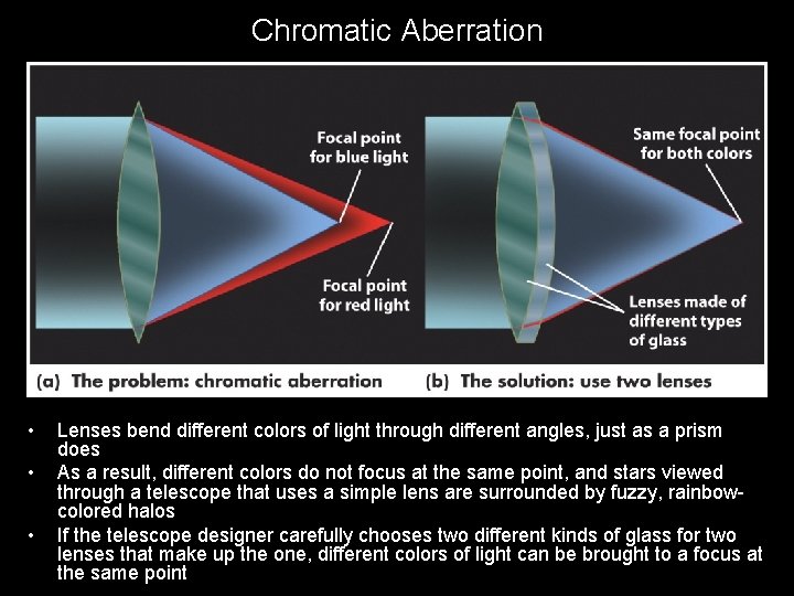 Chromatic Aberration • • • Lenses bend different colors of light through different angles,