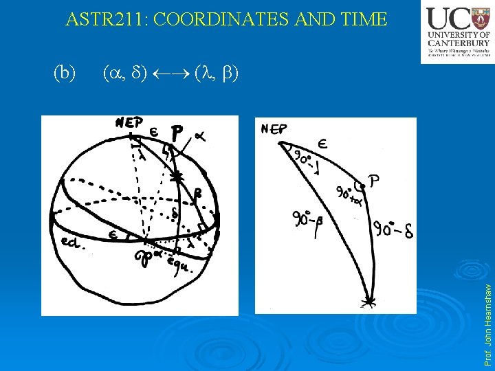 ASTR 211: COORDINATES AND TIME ( , ) Prof. John Hearnshaw (b) 