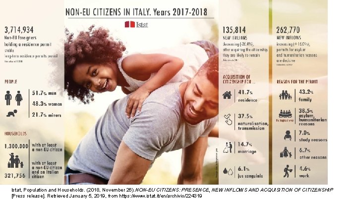 Istat, Population and Households. (2018, November 26). NON-EU CITIZENS: PRESENCE, NEW INFLOWS AND ACQUISITION