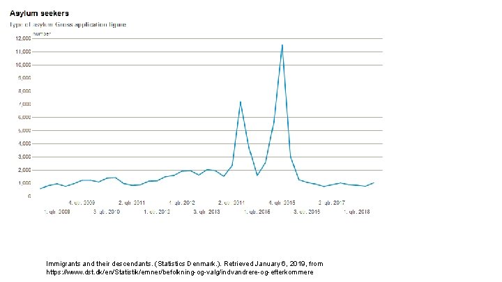 Immigrants and their descendants. (Statistics Denmark. ). Retrieved January 6, 2019, from https: //www.