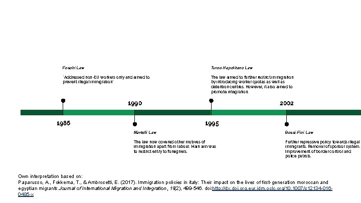 Foschi Law Turco-Napolitano Law “Addressed non-EU workers only and aimed to prevent illegal immigration”