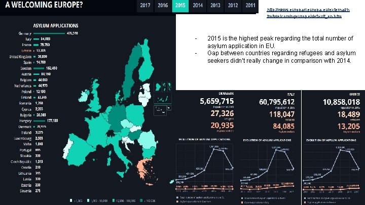 http: //www. europarl. europa. eu/external/h tml/welcomingeurope/default_en. htm - 2015 is the highest peak regarding