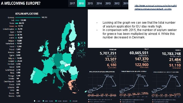 http: //www. europarl. europa. eu/external/ht ml/welcomingeurope/default_en. htm - Looking at the graph we can