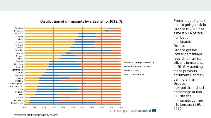 - - - Percentage of greek people going back to Greece in 2015 rise