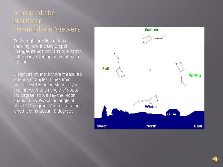 A tour of the Northern Hemisphere Viewers To the right are illustrations showing how