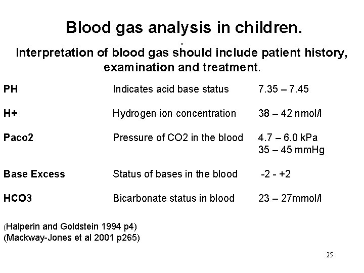 Acid Base Balance In Children Applying Physiology To