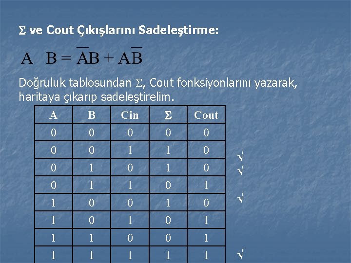  ve Cout Çıkışlarını Sadeleştirme: Doğruluk tablosundan , Cout fonksiyonlarını yazarak, haritaya çıkarıp sadeleştirelim.