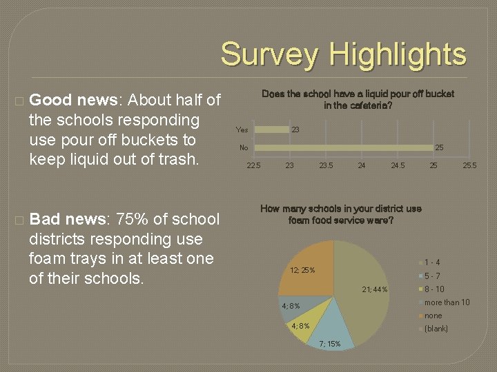 Survey Highlights � � Good news: About half of the schools responding use pour