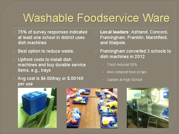 Washable Foodservice Ware � 75% of survey responses indicated at least one school in