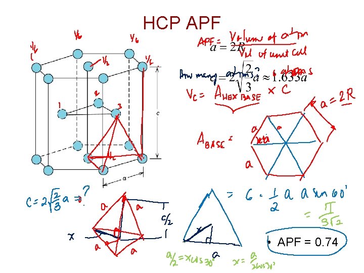 HCP APF • APF = 0. 74 