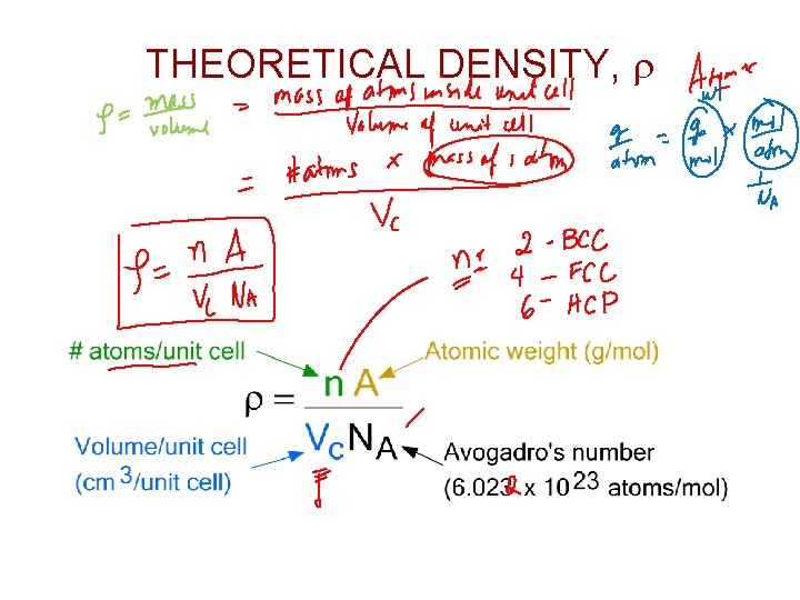 THEORETICAL DENSITY, r 