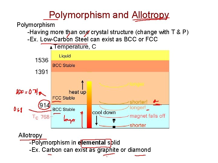 Polymorphism and Allotropy Polymorphism -Having more than one crystal structure (change with T &