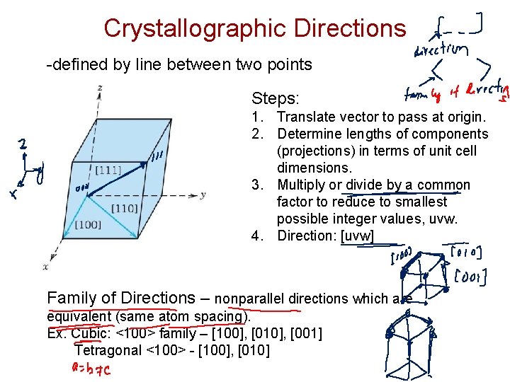 Crystallographic Directions -defined by line between two points Steps: 1. Translate vector to pass