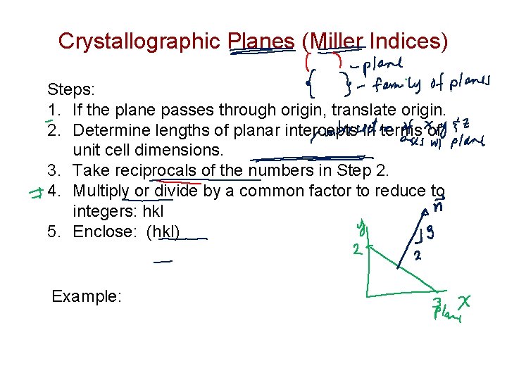 Crystallographic Planes (Miller Indices) Steps: 1. If the plane passes through origin, translate origin.