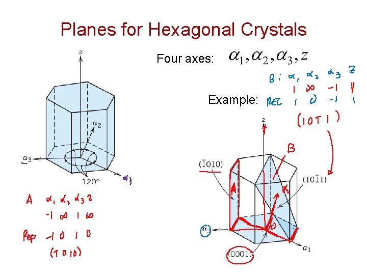 Planes for Hexagonal Crystals Four axes: Example: 